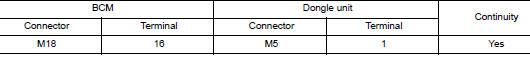 Check dongle unit circuit