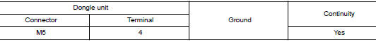 Check dongle unit ground circuit