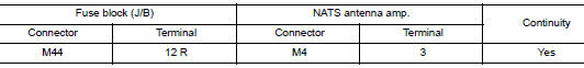 Check nats antenna amp. Power supply circuit