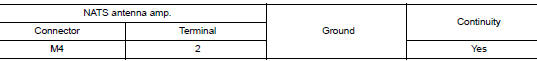 Check nats antenna amp. Ground circuit