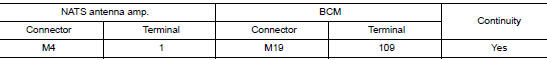 Check nats antenna amp. Output signal circuit 1