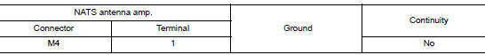 Check nats antenna amp. Output signal circuit 1