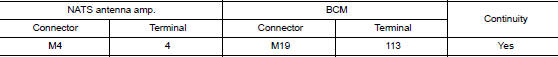 Check nats antenna amp. Output signal circuit 2