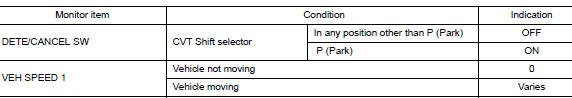 Check cvt shift selector switch function