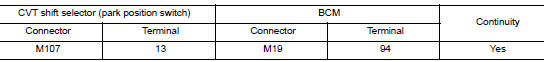 Check cvt shift selector circuit