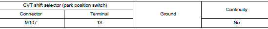 Check cvt shift selector circuit