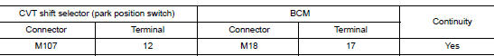 Check cvt shift selector circuit