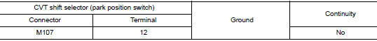 Check cvt shift selector circuit