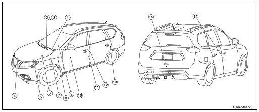 Component Parts Location