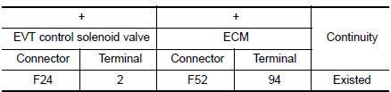 Check exhaust valve timing control solenoid valve ground circuit