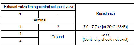 Check exhaust valve timing control solenoid valve-1