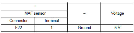 Check mass air flow (MAF) sensor power supply
