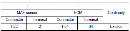 Check MAF sensor ground circuit