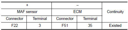 Check MAF sensor input signal circuit