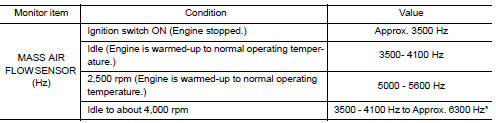 Check mass air flow sensor-1