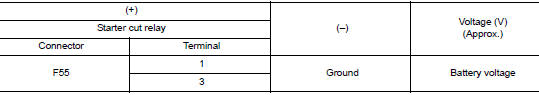 Check starter cut relay power supply circuit