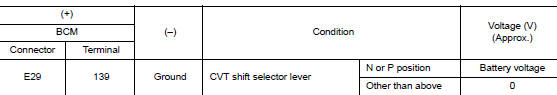 Check starter cut relay control