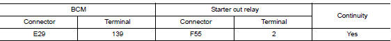 Check starter cut relay control circuit