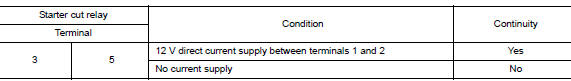 Check starter cut relay
