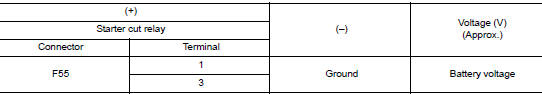 Check starter cut relay power supply circuit