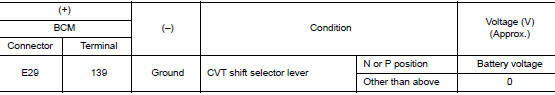 Check starter cut relay control