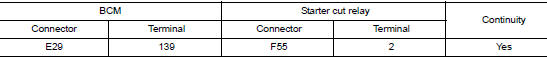 Check starter cut relay control circuit