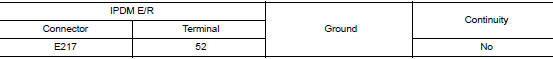 Check hood switch signal circuits