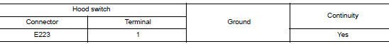 Check hood switch ground circuit