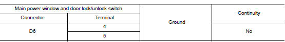 Check encorder signal circuit