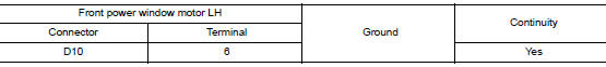 Check ground circuit