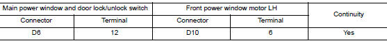 Check harness continuity 1