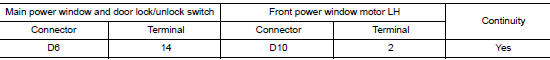 Check harness continuity 2