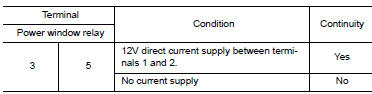 Check power window relay