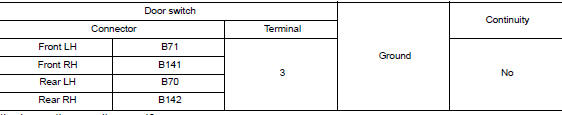 Check door switch circuit