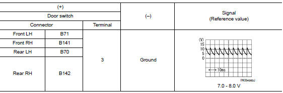 Check door switch input signal