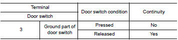 Check door switch