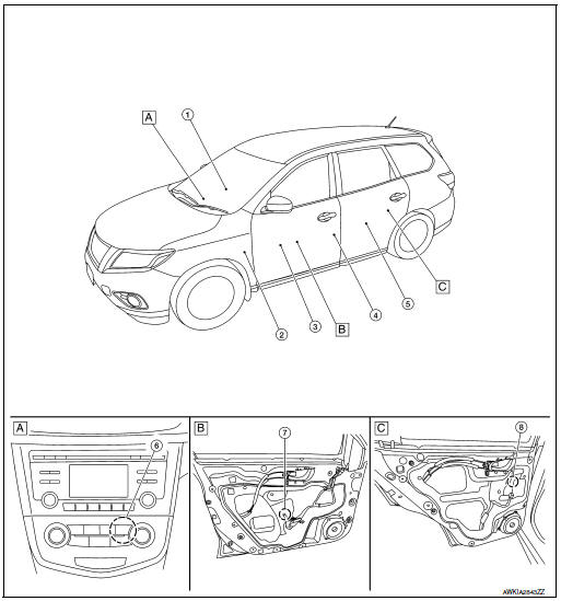 Component Parts Location