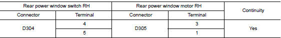 Check rear power window motor rh circuit