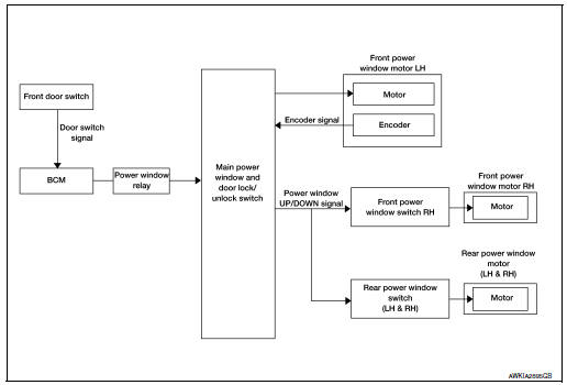 System diagram