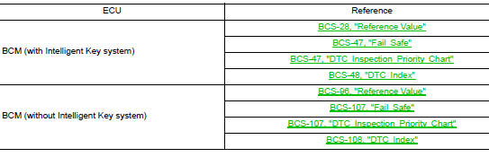 List of ECU Reference