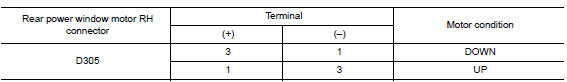 Check rear power window motor rh