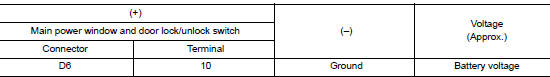 Check power supply circuit 1