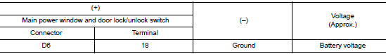 Check power supply circuit 2