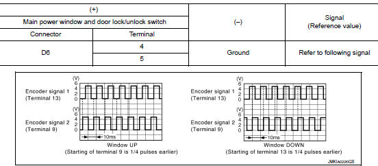 Check encoder operation