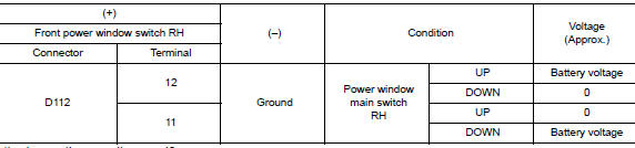 Check front power window switch rh input signal