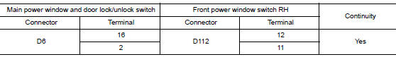 Check front power window switch rh circuit