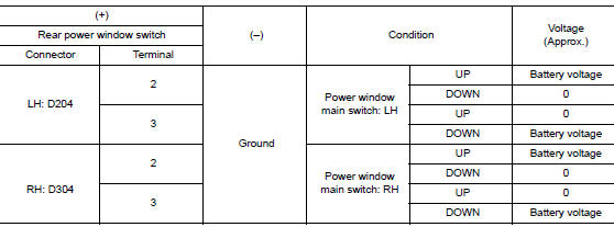 Check rear power window switch input signal
