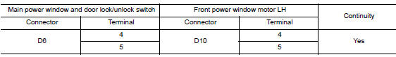 Check encorder signal circuit