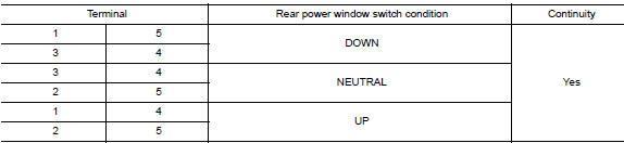 Check rear power window switch