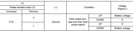 Check power window motor lh input signal